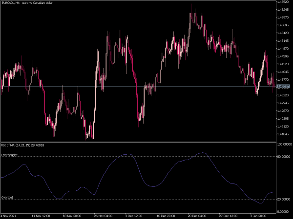 rsi-of-ma-mt5