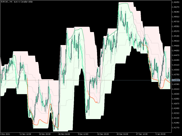 rsi-oma-on-chart-mt5