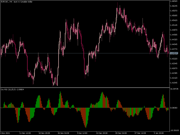 rsi-oscillator-histo-mt5