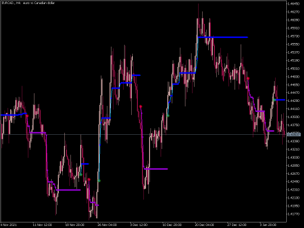 rsi-trend-nrtr-mt5