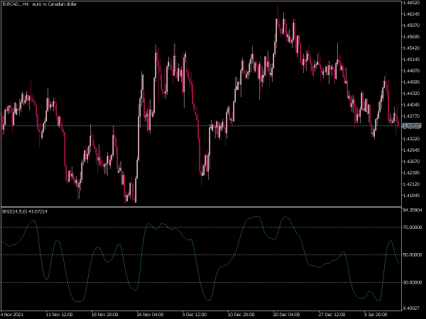 rsi-with-step-ma-mt5