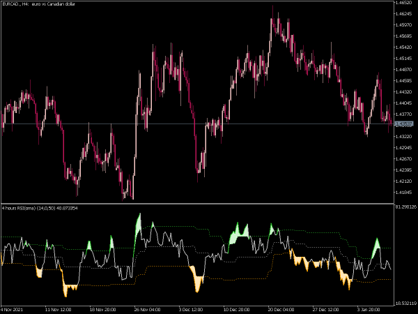 rsi-womag-mt5