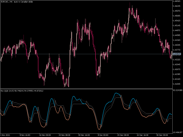 rsx-qqe-mt5