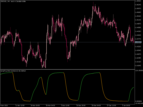 schaff-tcd-rsi-mt5