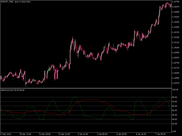 sd-rsi-mt5