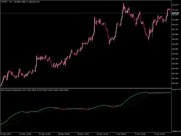self-advance-decline-line-fl-mt5