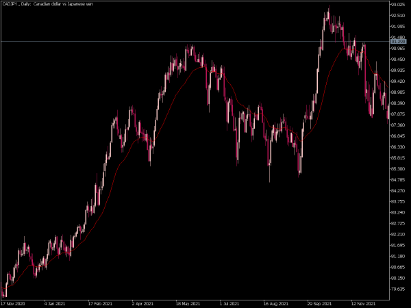 shifted-moving-average-mt5