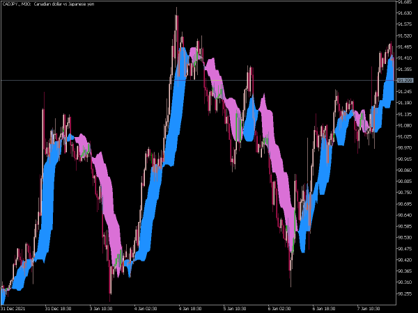 silver-trend-crazy-chart-mt5