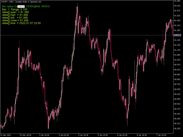 single-bar-values-mt5