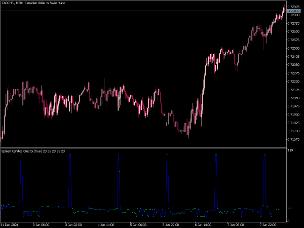 spread-candles-creator-mt5