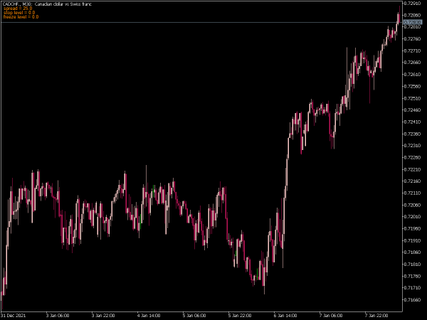 spread-on-chart-mt5