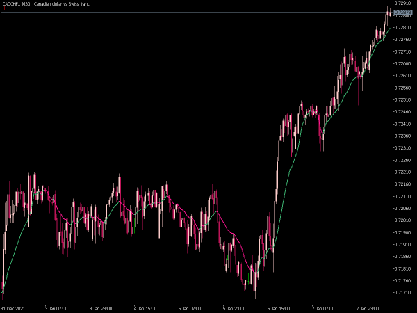 standard-deviation-ratio-adaptive-ema-mt5