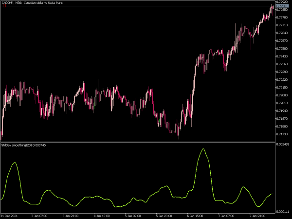 standard-deviation-smoothing-mt5