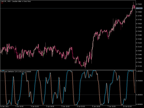 stochastic-de-marker-mt5