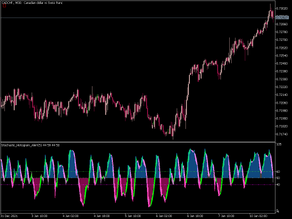 stochastic-histogram-alert-mt5