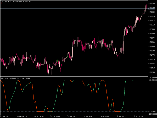 stochastic-of-average-mt5