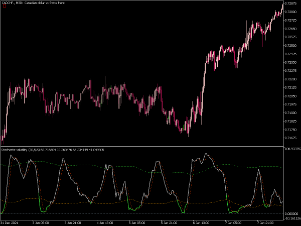 stochastic-volatility-mt5