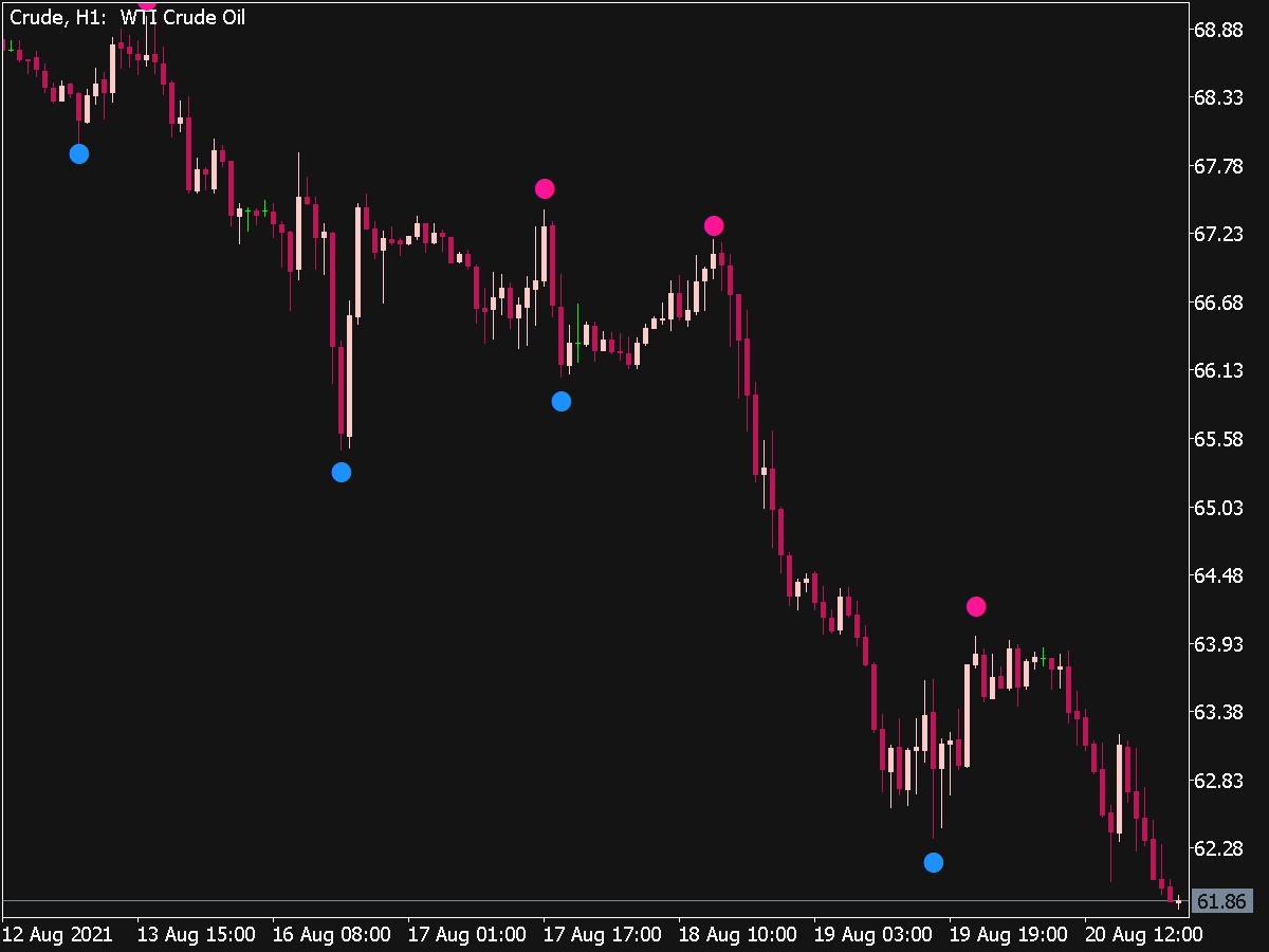 Super Signals Indicator Mql5 ⋆ Top Mt5 Indicators Mq5 And Ex5 ⋆ Best