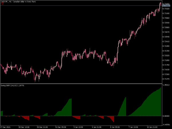 swing-shift-mt5
