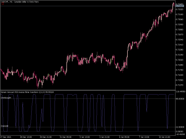 sylvain-vervoort-rsi-inverse-fisher-transform-mt5