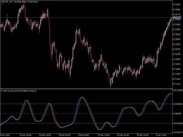 t3-stochastic-momentum-index-mt5