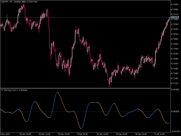 t3-trix-log-mt5