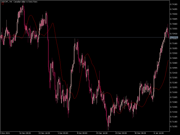 time-averaged-ma-mt5