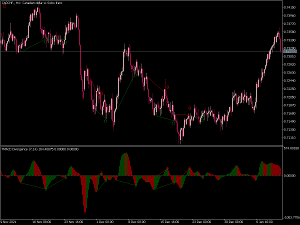 tma-cd-divergence-mt5