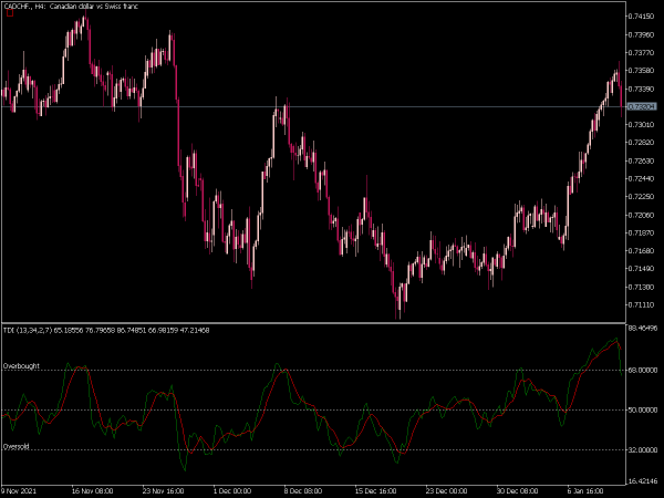 traders-dynamic-index-mt5