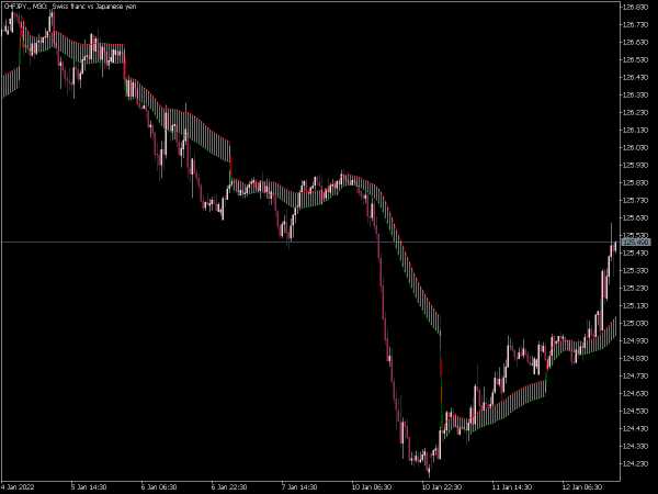 trading-day-average-mt5