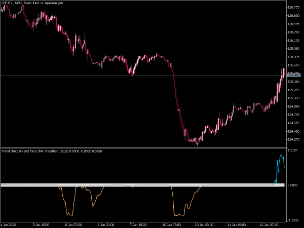 trend-direction-and-force-jma-smoothed-mt5