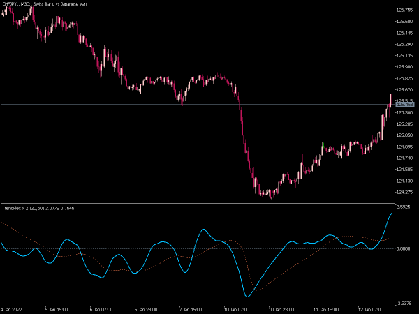 trend-flex-x-2-mt5