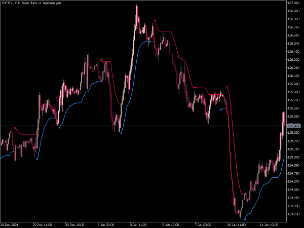 trend-nvelopes-parabolic-weighted-ma-mt5