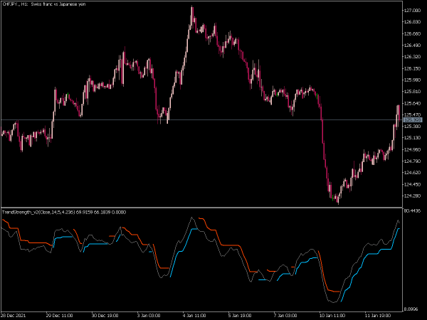 trend-strength-v2-mt5