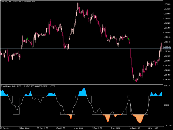 trend-trigger-factor-mt5