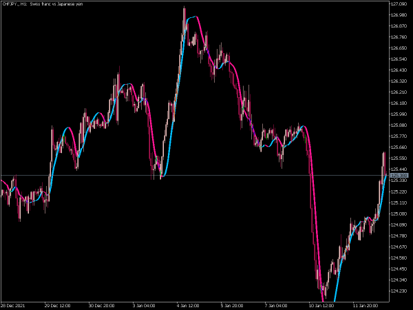 trigger-lines-shift-modified-mt5