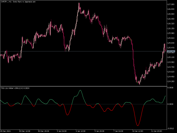 trix-ds-wilder-ema-mt5