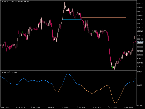 trix-sr-mt5