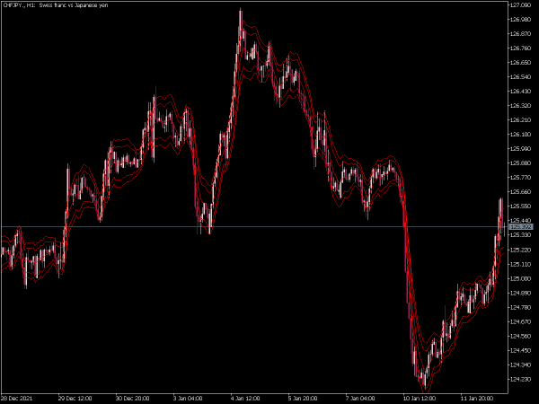 tymen-starc-bands-mt5