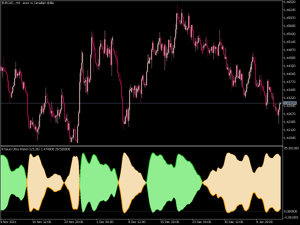 ultra-trend-mtf-mt5