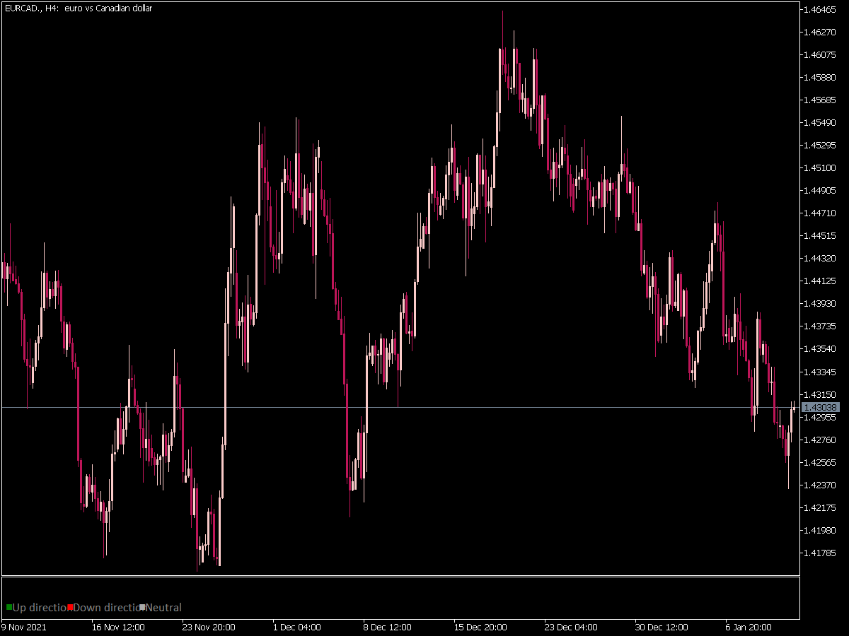 Usdx Slope