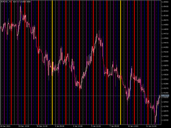 v-grid-line-intraday-x3-mt5