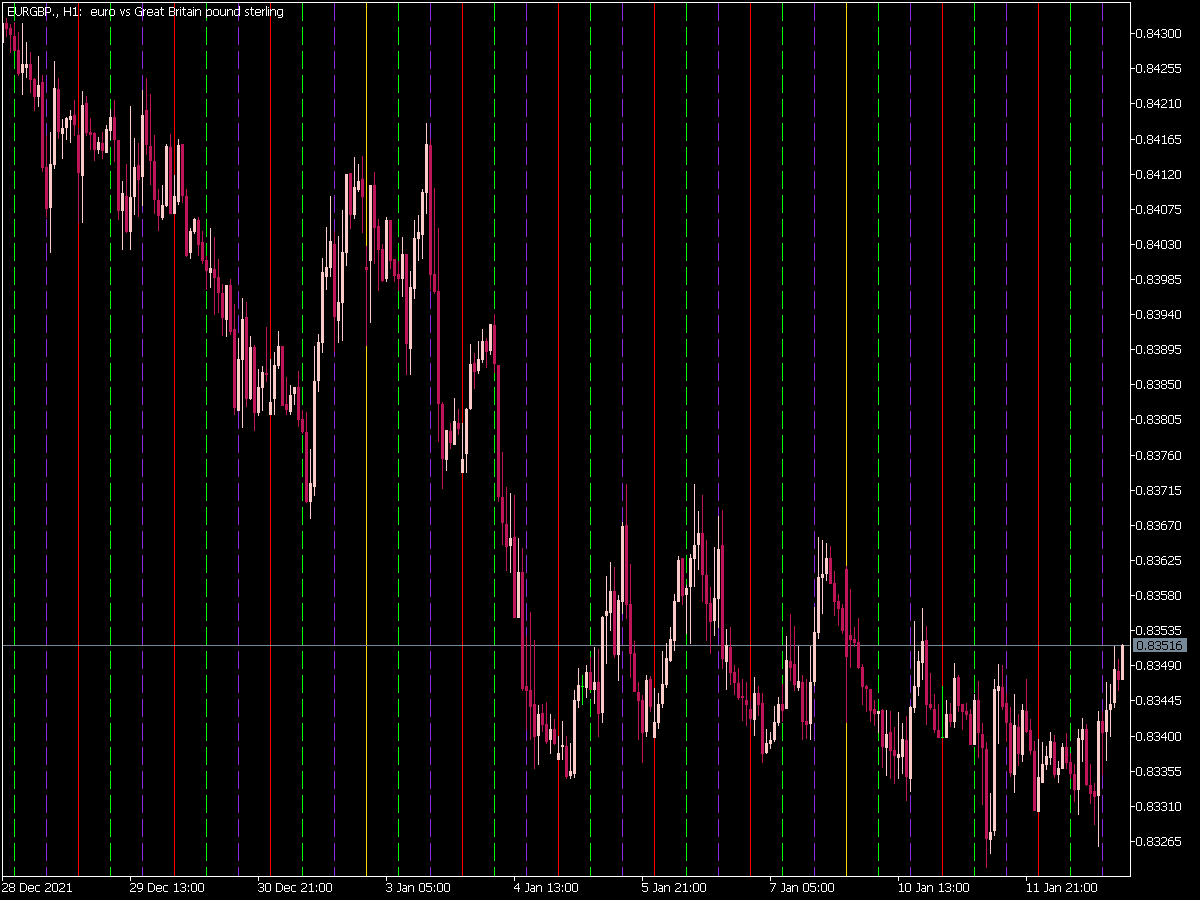 V Grid Line Intraday X8