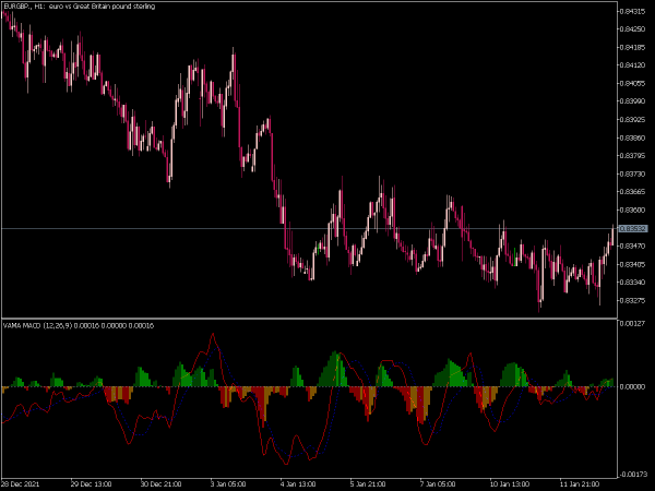 vama-macd-mt5