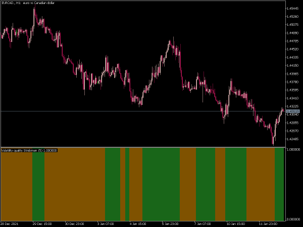 volatility-quality-stridsman-qhistou-mt5