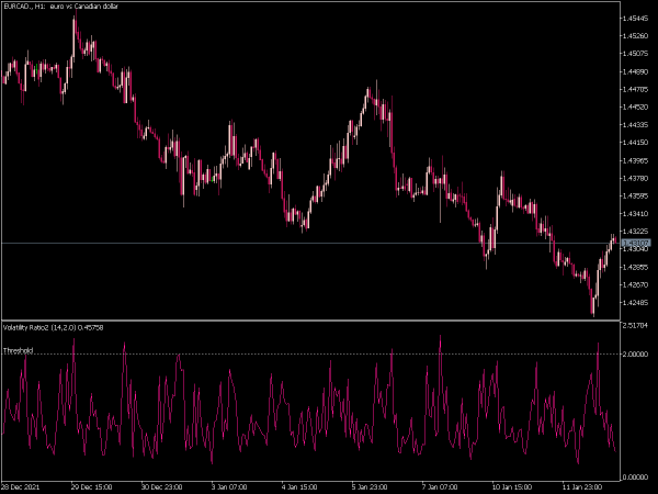 volatility-ratio-2-mt5