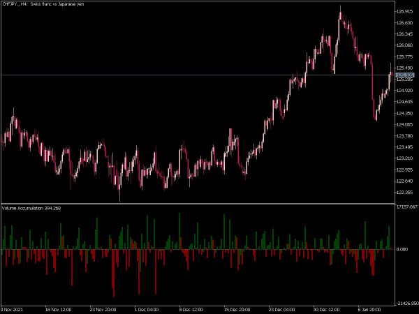 volume-accumulation-mt5