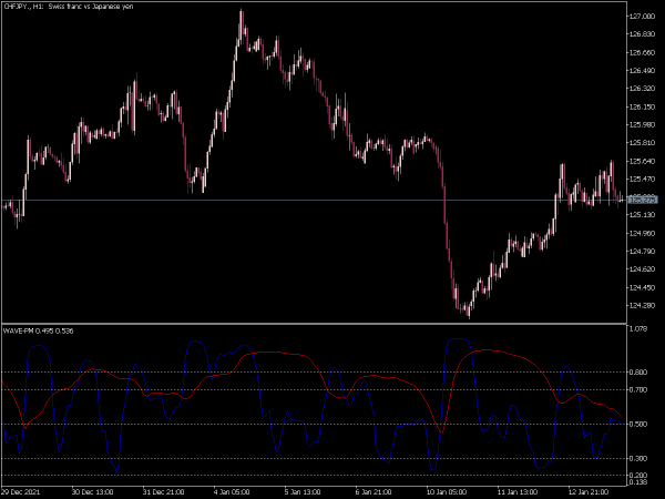 wave-pm-mt5