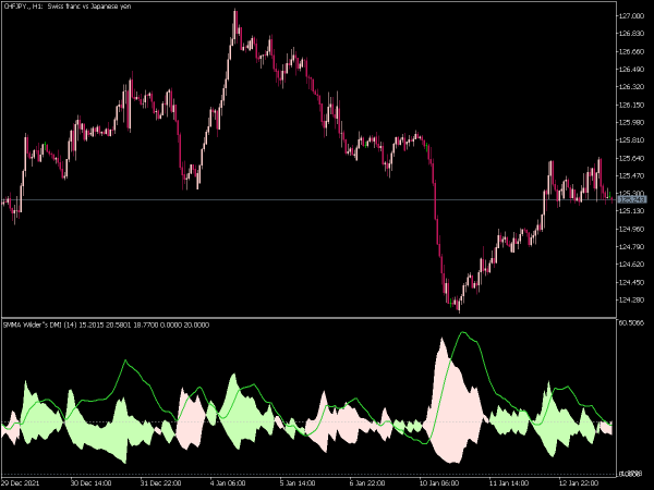 wilders-dmi-averages-mt5