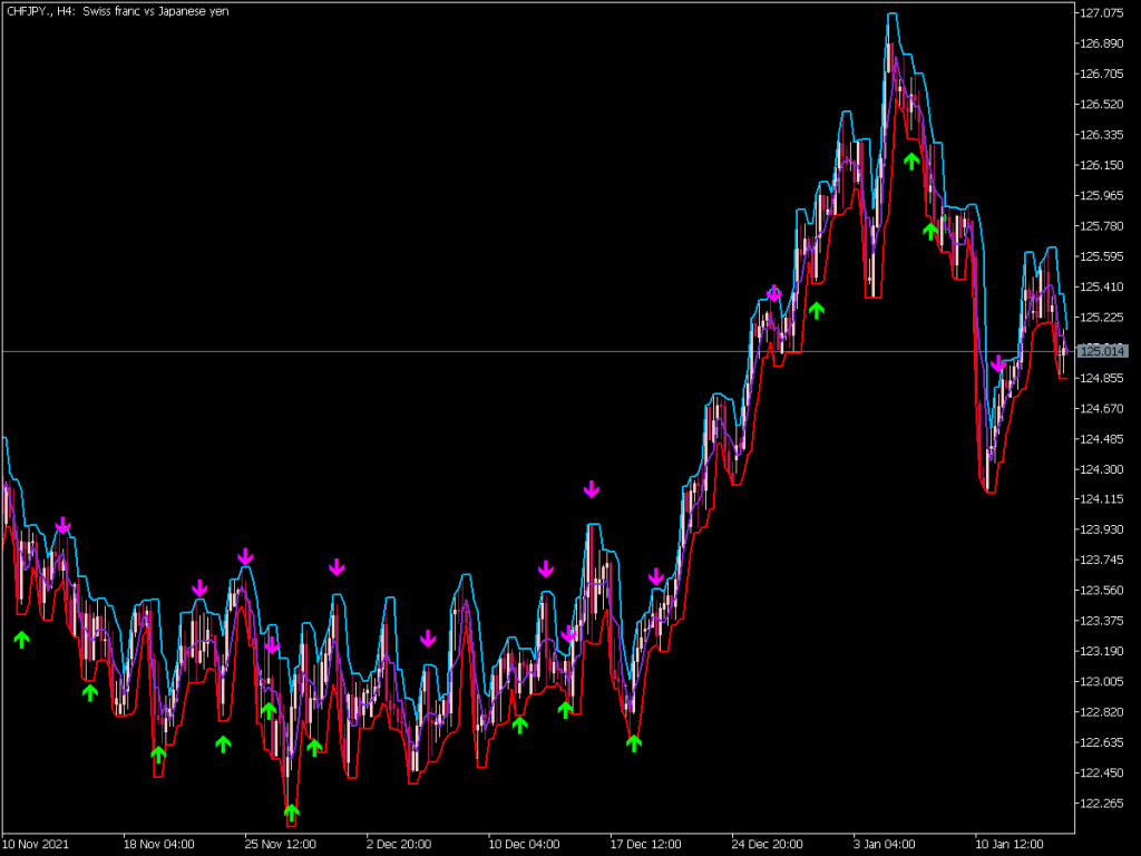 X Points ⋆ Free MT5 Indicators {mq5 & ex5} ⋆ Best-MetaTrader-Indicators.com